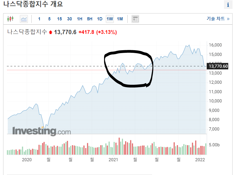 4.PNG 한 주식 유튜버가 유튜브에서 떠나게 된 이유