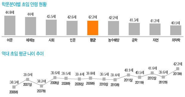 27843_14369_4156.jpg (분석글)여교수 할당제가 개소리인 이유