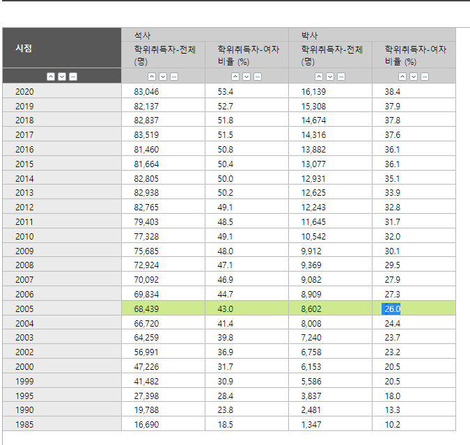 20220203_051515.png (분석글)여교수 할당제가 개소리인 이유