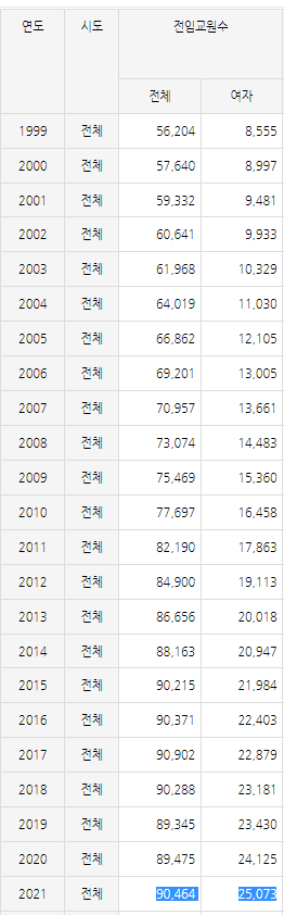 20220203_053417.png (분석글)여교수 할당제가 개소리인 이유