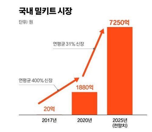 밀키트 (3).jpg 요즘 동네마다 무섭게 생기고 있는 가게