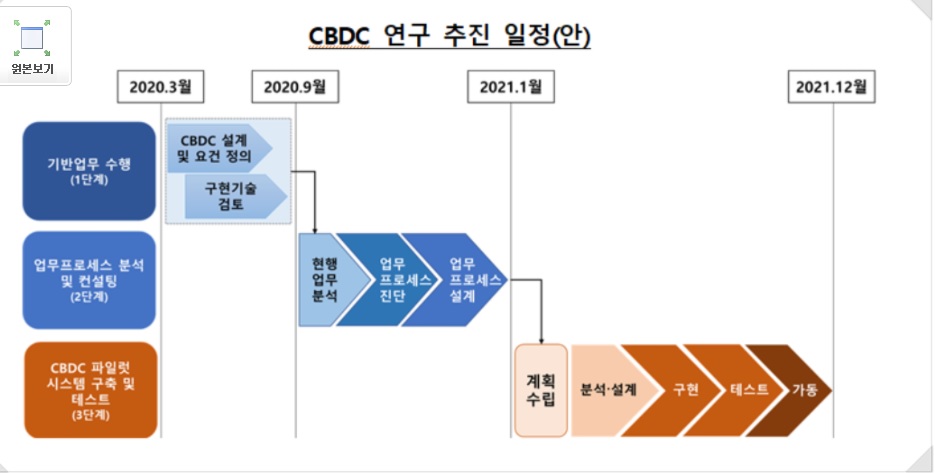 CBDC 로드맵.jpg