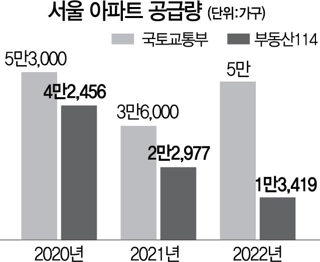 1Z6M67IA13_1.jpg 강남 아파트들로 인해 서울 밀집화, 집 값 상승 및 부의 빈부격차가 발생했는가?