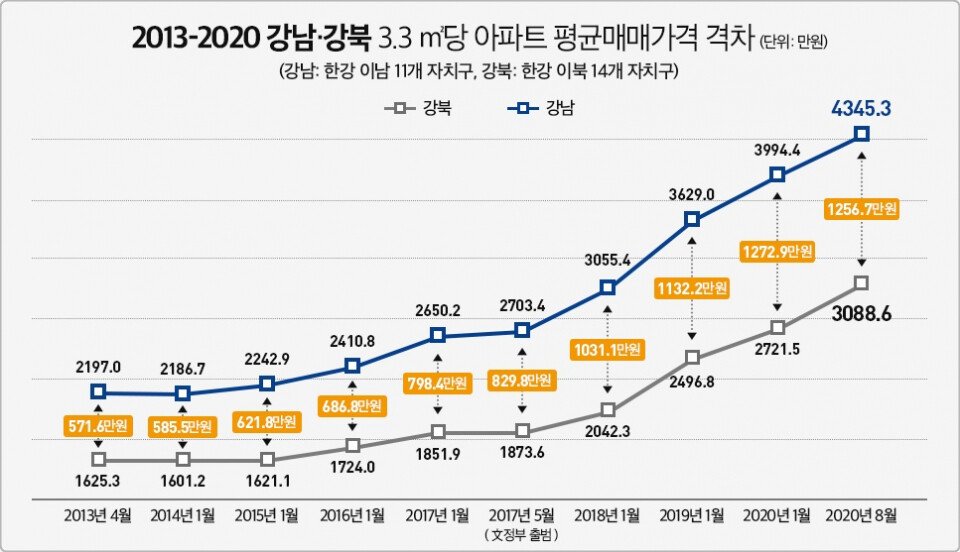 223696_87109_4051.jpg 강남 아파트들로 인해 서울 밀집화, 집 값 상승 및 부의 빈부격차가 발생했는가?