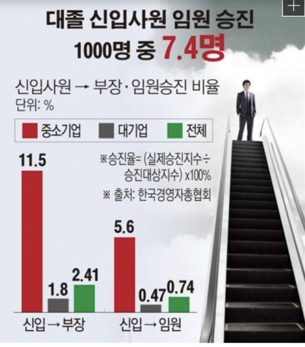 회사에서 부장님이 알고 보면 대단한 이유