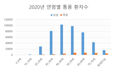 12345.png 30대도 피해갈 수 없는 통풍