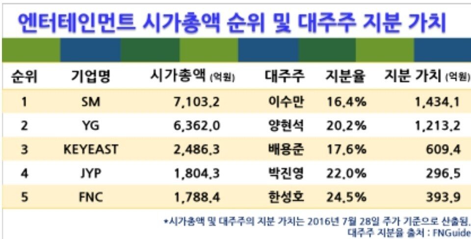 1647920212203.jpg 주식) 현시각 미쳐버린 jyp 근황.jpg