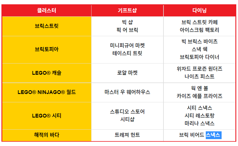 캡처.PNG 올해 5월 5일 개장하는 <레고랜드 코리아>