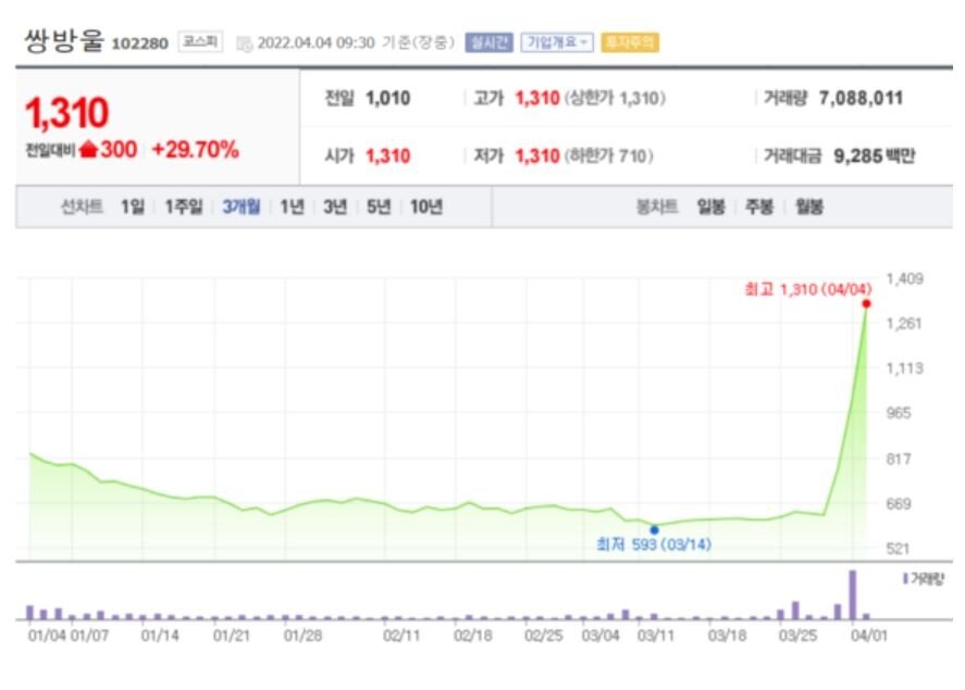 asdf.JPG 쌍용차 인수 선언한 쌍방울을 조심해야 하는 이유 JPG