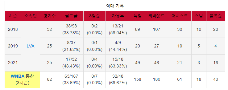 박지수.png 우리나라 프로스포츠 중 가장 기이한 종목..........JPG