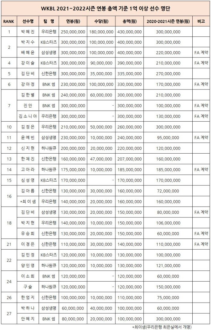 060103.jpg 우리나라 프로스포츠 중 가장 기이한 종목..........JPG