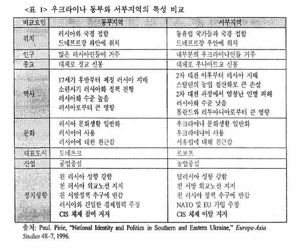 e0022573_530adb71e6576.jpg 우크라이나는 이번 러시아의 침공을 계기로 국가 정체성을 완전히 확립할 듯...