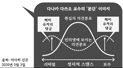 0001.PNG 인터넷에 극단적인 사람이 많은 이유