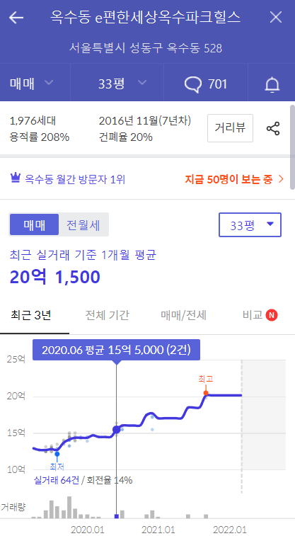 15.png 15억으로 살 수 있는 서울 아파트 (16년 ~ 22년)