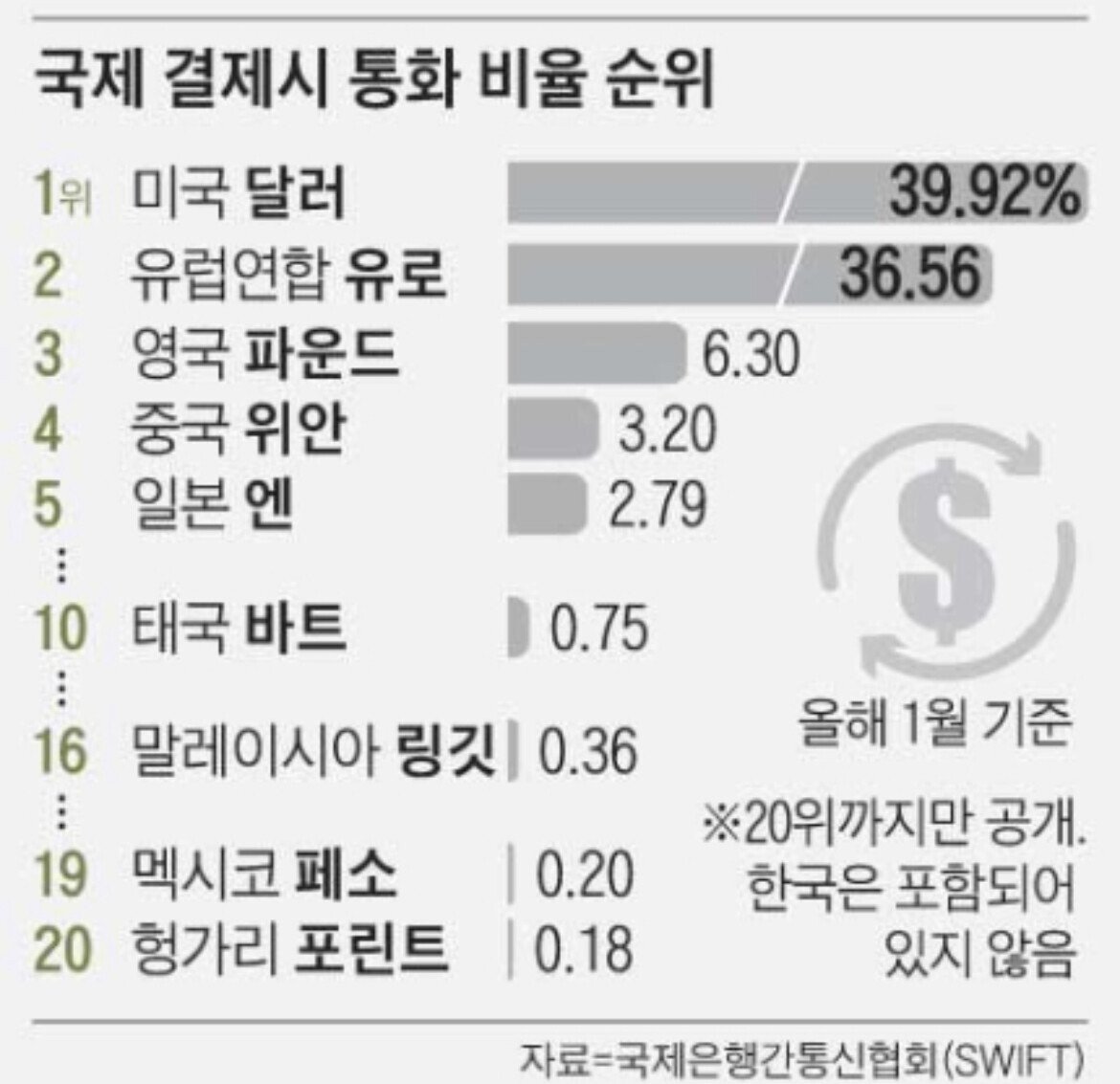 2.jpeg 2022년 엔화가 추락하는 원인