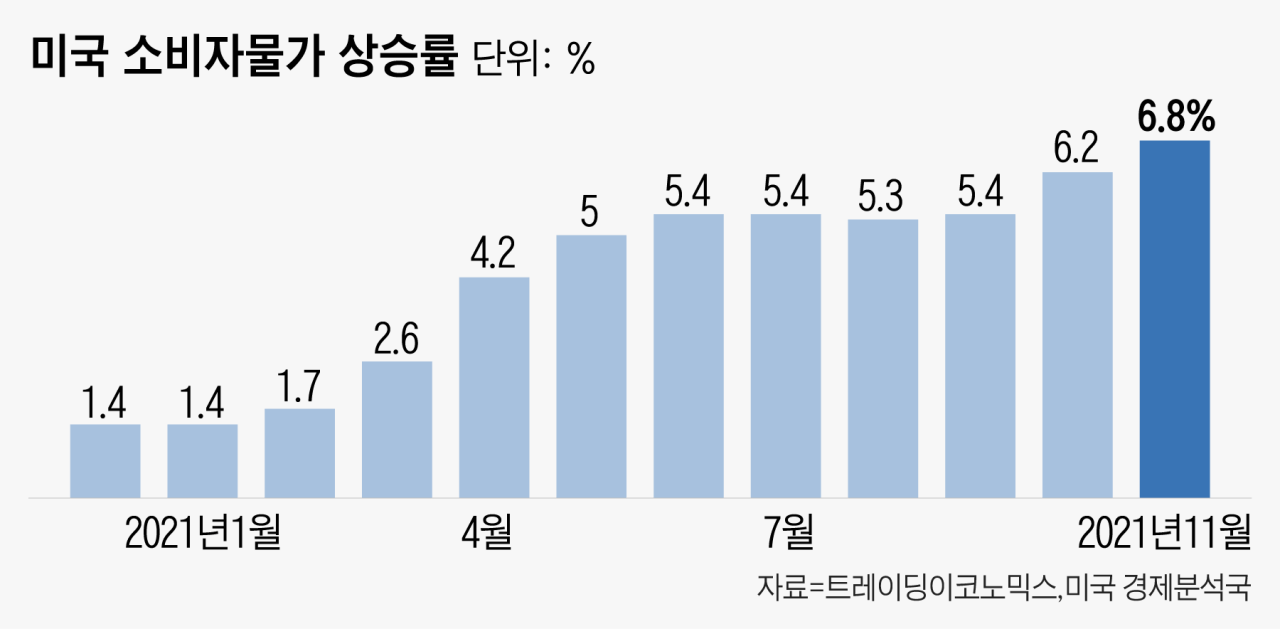 1.png 2022년 엔화가 추락하는 원인