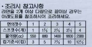 82C49EA2-AD5A-420C-BDCB-5E4F21C15C98.jpeg 라면을 2개 이상 끓일 때  필승할 수 있는 ‘물’양