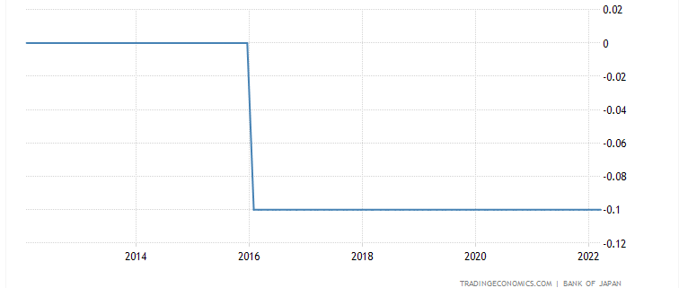 1.png 2022년 엔화가 추락하는 원인