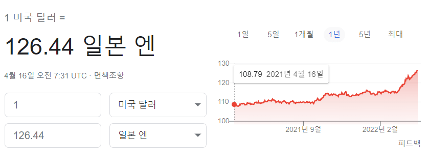 0.png 2022년 엔화가 추락하는 원인