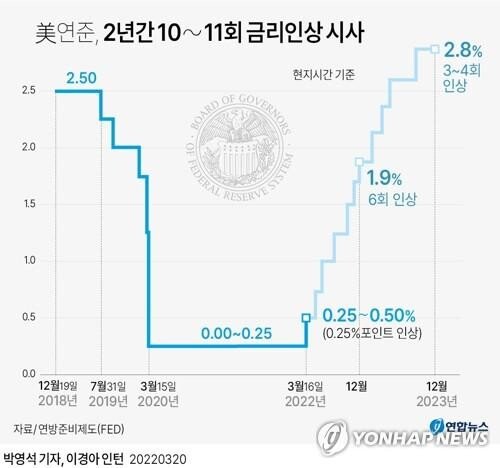 0.JPG 2022년 엔화가 추락하는 원인