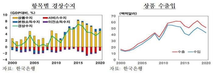 l_2021113001003919700352801.jpg 러시아 경상수지 흑자의 함정