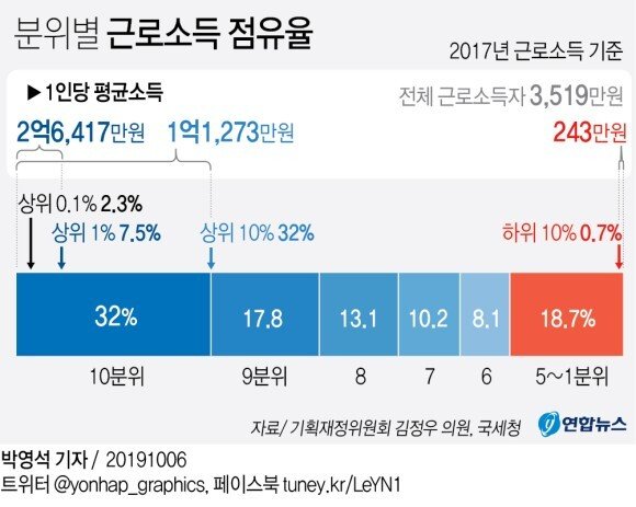 9-1.jpg 장문) 나는 몇 프로의 인간인가.txt