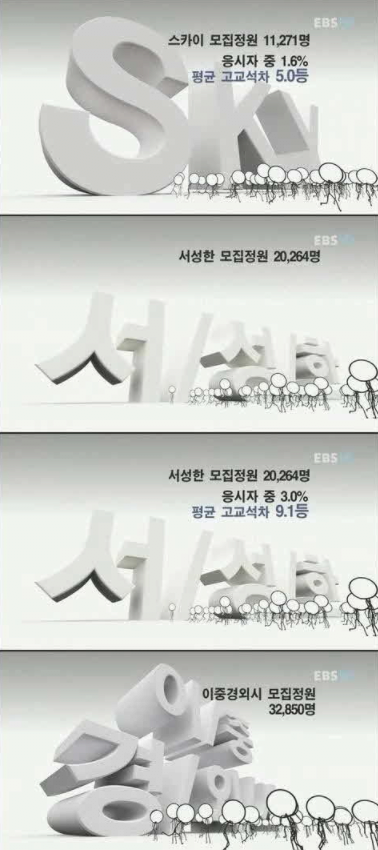 4.png 장문) 나는 몇 프로의 인간인가.txt