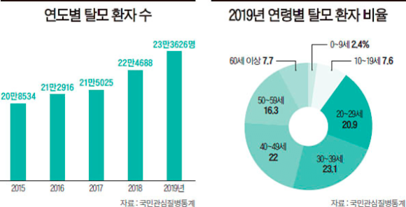 7.png 장문) 나는 몇 프로의 인간인가.txt