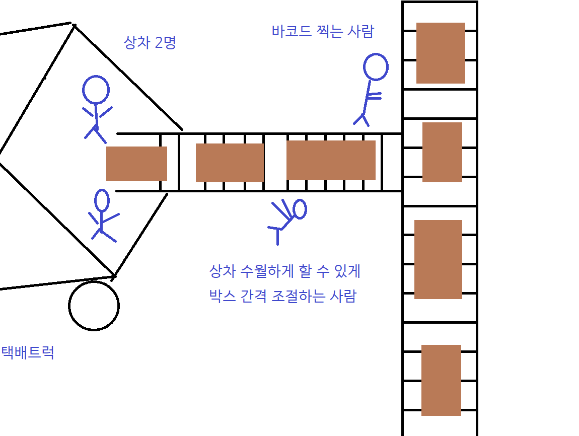 1.png 쿠팡알바 그만둔 이유