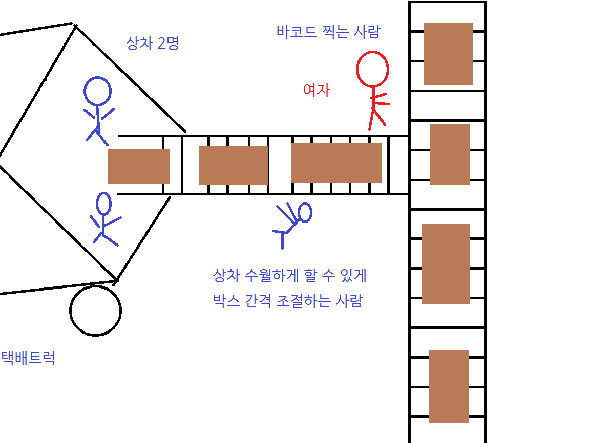 3.png 쿠팡알바 그만둔 이유