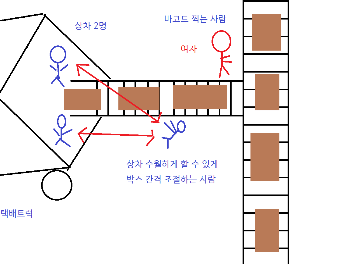 4.png 쿠팡알바 그만둔 이유