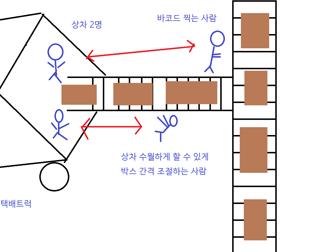 2.png 쿠팡알바 그만둔 이유