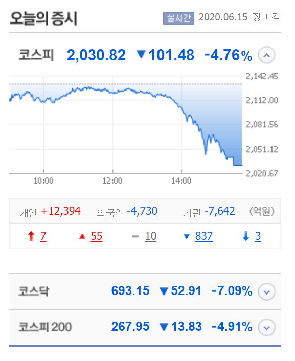 6월_15일_한국증시_장마감.png 21년과 22년 주식반응