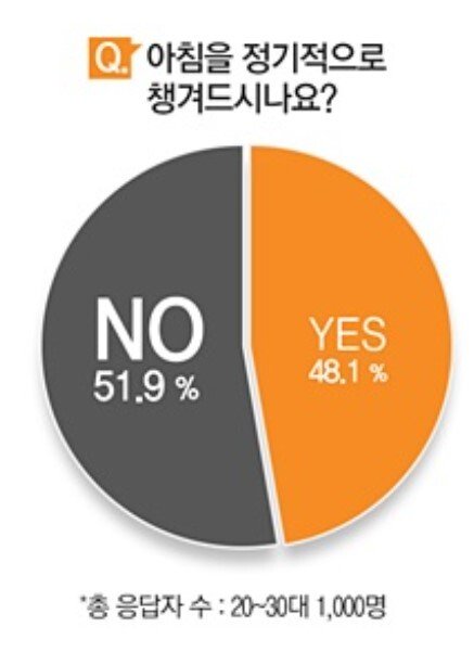 20-39.jpg 일부 직장인들은 놀란다는 설문조사 결과