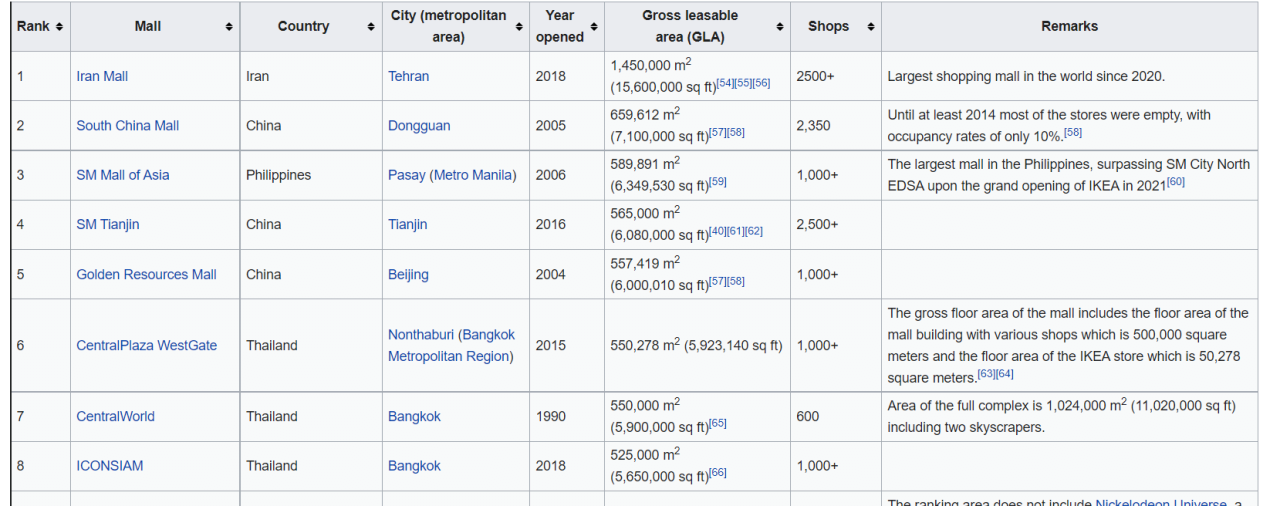 image.png 서울 공화국 쳐바르는 방콕 공화국에 대해 알아보자