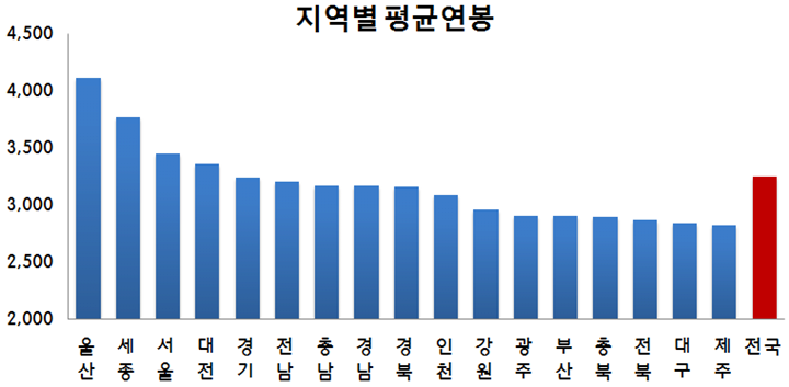 image.png 서울 공화국 쳐바르는 방콕 공화국에 대해 알아보자