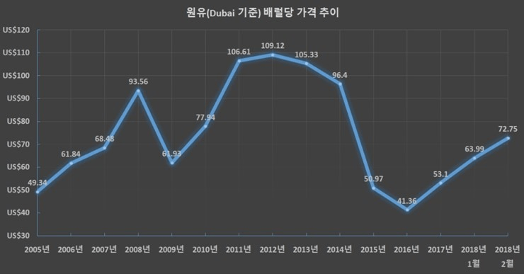 image.png 기계공학과는 왜 추락하고, 컴퓨터공학과는 왜 상승할까?