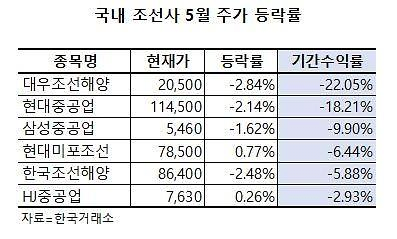 image.png 기계공학과는 왜 추락하고, 컴퓨터공학과는 왜 상승할까?