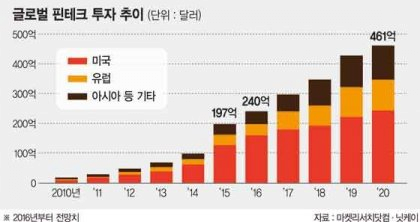 image.png 기계공학과는 왜 추락하고, 컴퓨터공학과는 왜 상승할까?