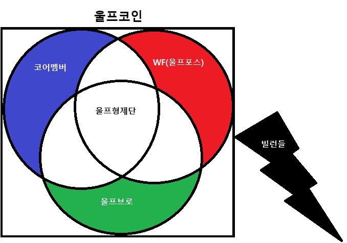 울프코인 다이어그램.jpg