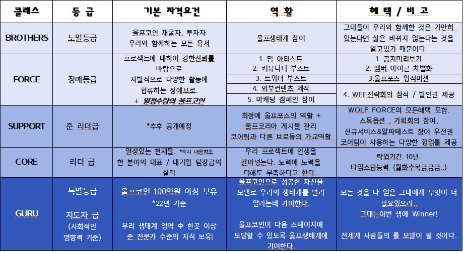 울프형제단 클래스.jpg