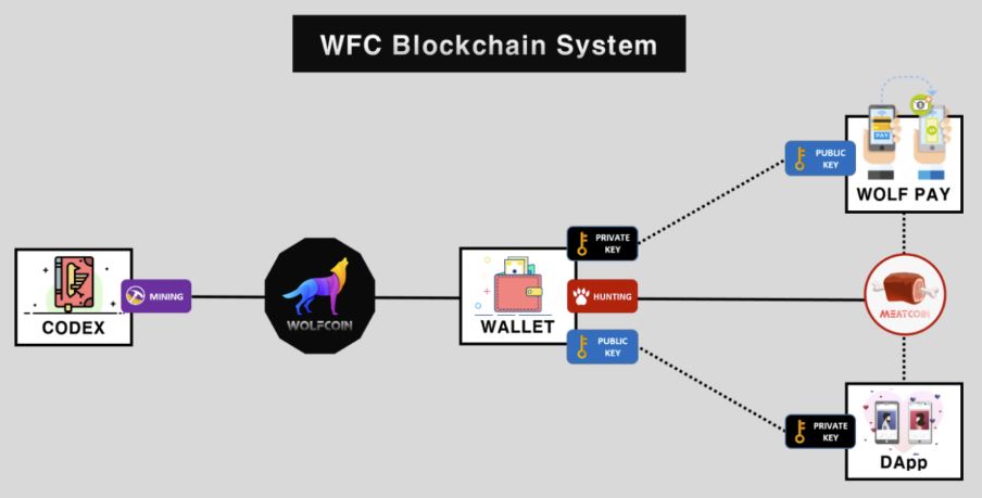 WFC 시스템.JPG