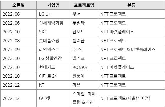 대기업 시장진출.JPG