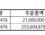 브로들은 주변 사람들한테 울프코인에 대해 어떻게 설명해줘?