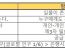 헷갈리는 가상화폐? 암호화폐? 디지털화폐? 전자화폐?