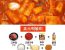 떡볶이 만드는 레시피