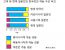 현대 일본인의 뿌리는 3000년 전 한반도 도래인…유전체로 확인