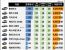 23년도 기준 가장 안전한 차 순위