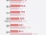 GDP 대비 '세계 주요국 부채 현황'