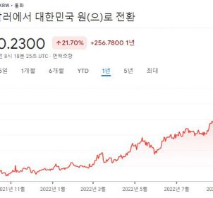 2022년 10월 1일 토요일 밤 9시 34분 코어팀 근황